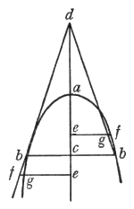 Figura 71