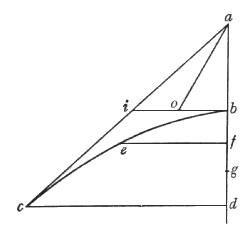 Figura 76