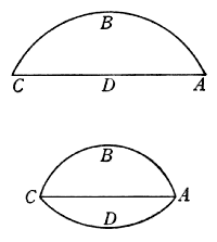 Porzione del cerchio ABC